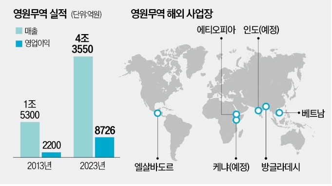 "중국發 저가 공습에 의류산업 위기…기술 경쟁력만이 돌파구"