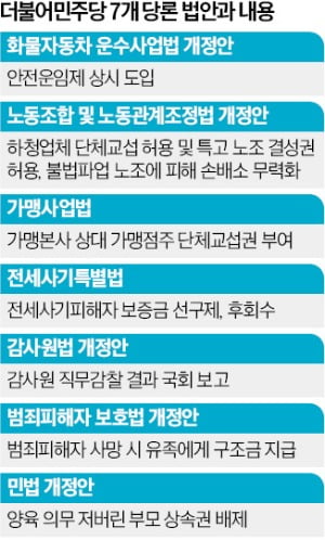 화물연대 파업 부른 안전운임제, 또 꺼낸 野