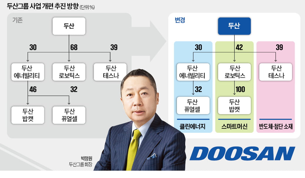 두산의 승부수…로보틱스·밥캣 합쳐 'AI 스마트 머신' 키운다