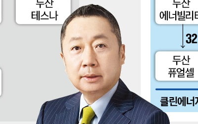 '캐시카우' 두산밥캣, 로보틱스 자회사 된다