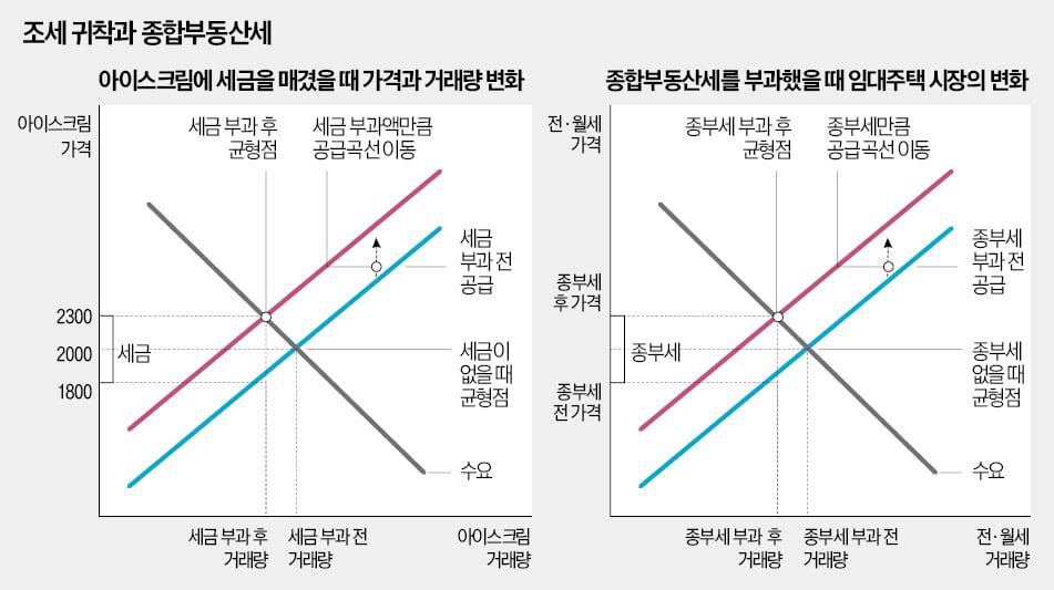 [경제야 놀자] 1% 부자에 매기는 종부세…세입자에게도 전가된다