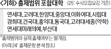 [2025학년도 논술길잡이] 출제율 높은 '이차곡선'부터 개념 정리 잘해야