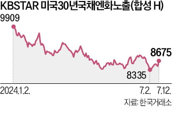 "진짜 바닥 왔나"…엔화 노출 美ETF 일제히 반등 조짐