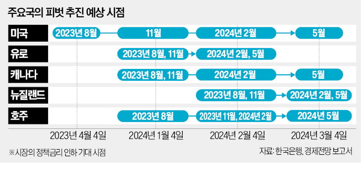 트럼프의 이원적 달러 정책…우리는 얼마나 준비됐나 [한상춘의 국제경제 읽기] 