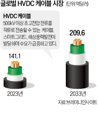 '카지노 꽁머니 지급 기술유출' 의혹…대한전선 압수수색