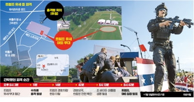 슬롯사이트 2025년 '불끈 쥔 주먹'에 지지층 결집…공화당 "사실상 선거 승리"