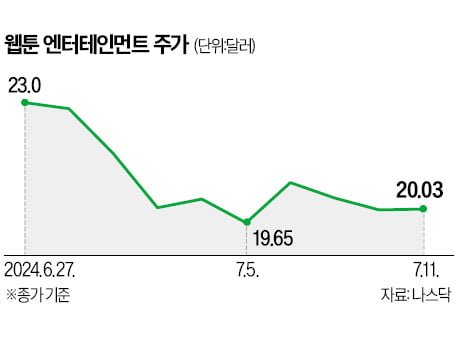  美 나스닥에 간 카지노 민회장 반응은 '글쎄' [정지은의 산업노트]