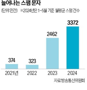 휴대폰 개통 하이 로우 토토 사이트 축소…'보이스피싱' 막는다