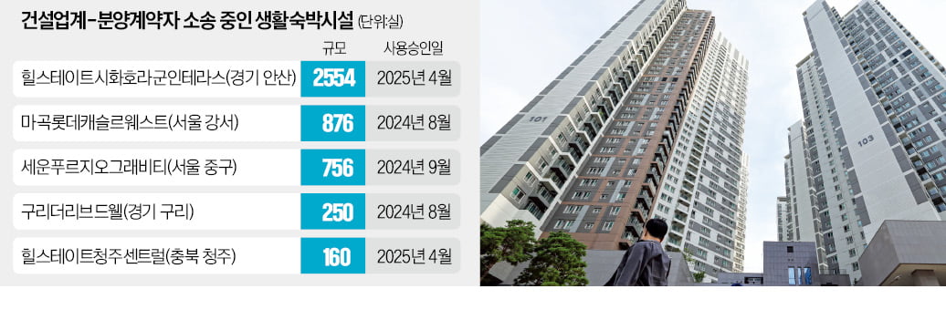 "실거주 가능하다더니 이제와서"…집주인들 '초비상'