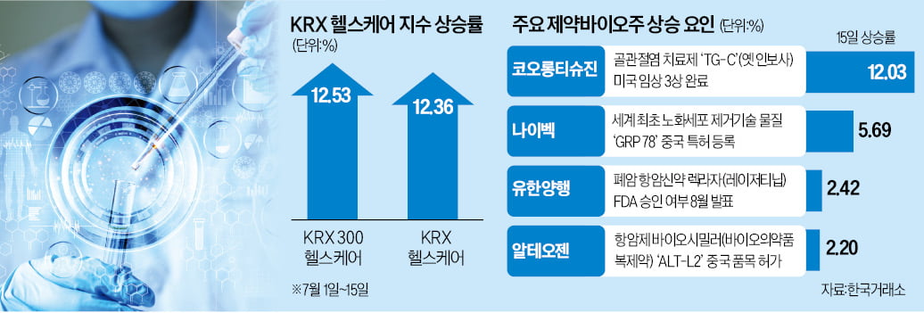 금리 인하 앞두고 연이은 호재…"슬롯 꽁 머니, 하반기 상승 랠리"