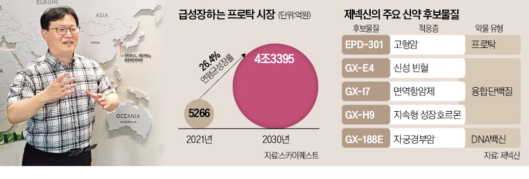 제넥신 "모든 암 유발 단백질 제거한다"