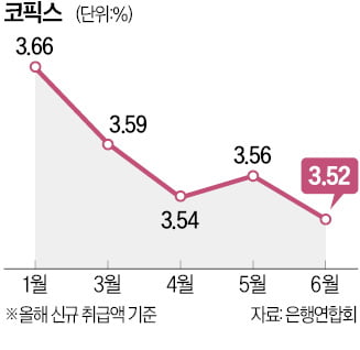 은행 주담대 변동금리마저 떨어지나