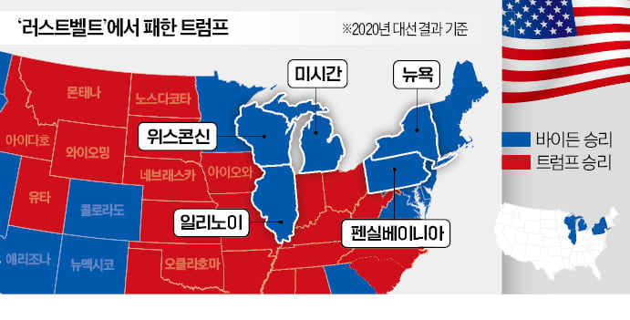 자수성가형 젊은 파트너 택한 슬롯 무료 사이트…승부처 '러스트벨트' 공략