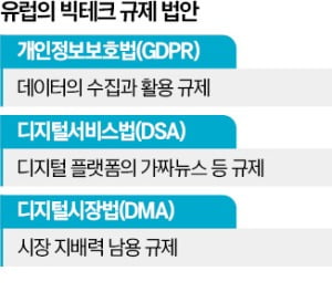 유럽의 빅테크 때리기…英은 간편결제에 칼 빼들었다