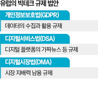 유럽의 빅테크 때리기…英은 간편결제에 칼 빼들었다