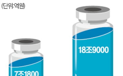 SK바이오팜, 7900억원 투자…亞 방사성의약품 코인 카지노 사이트 노린다