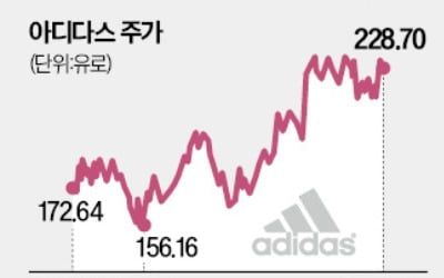 환골탈태 아디다스 '장밋빛'…혁신실종 나이키는 '부진 늪'