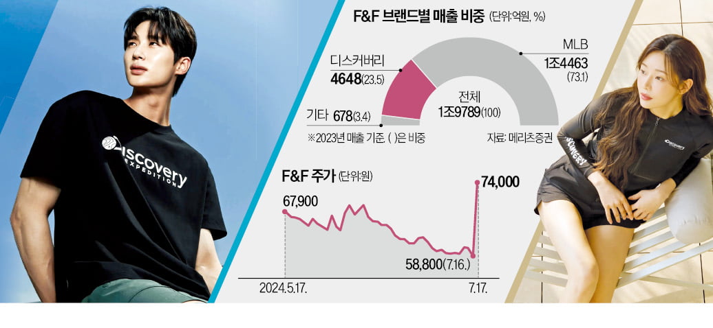 '김창수 매직'…디스커버리 亞 11개국 판권 따냈다