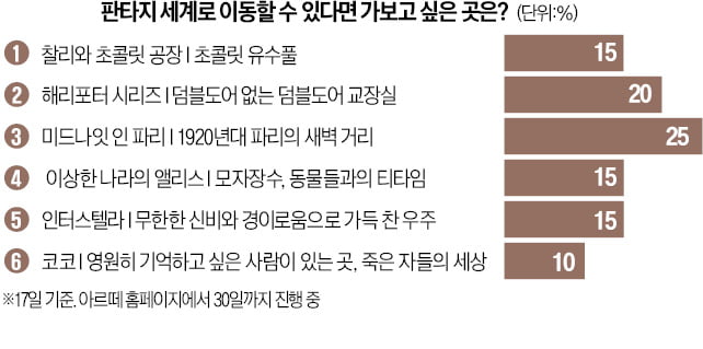 [오늘의 arte] 티켓 이벤트 : 조 판스워스&허지희 내한공연