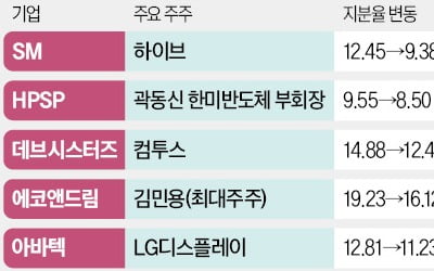 "사전공시 도입 전에 미리"…블록딜 폭탄에 증시 몸살