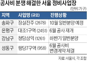 청담삼익·잠실진주·대조1구역도 공사비 갈등 해결