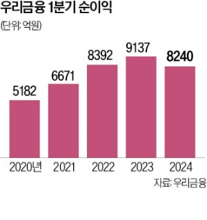 IT개발 역량강화 나선 우리카지노 입플, 계열사간 IT개발 직접 수행 확대…시간 단축·비용절감