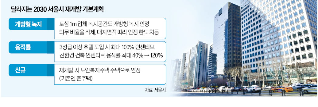 호텔·녹지 넣으면 용적률 대폭 높여준다