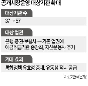 농협·신협·새마을금고도 카지노 꽁머니과 직접 RP 거래한다