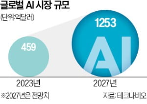 삼성, AI 핵심 기술 보유한 英 스타트업 품는다