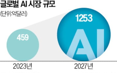 삼성, AI 핵심 기술 보유한 英 스타트업 품는다