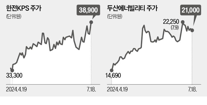 수주 잭팟 뒤 상승…온라인카지노株, 제2 방산주 되나