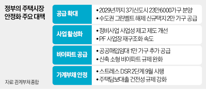 그린벨트 풀고 매입임대로 3만가구 카지노 꽁