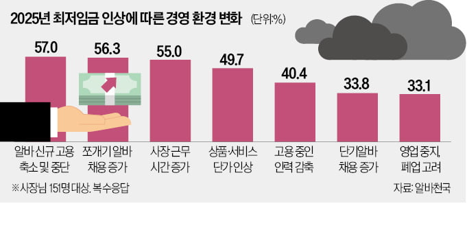 "카지노 꽁이라도 없애달라"…골목 사장님들 '곡소리'