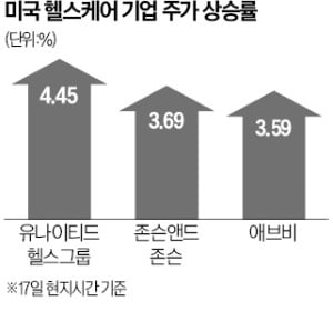 호실적에 트럼프 후광…美카지노 슬롯머신株 '튼실'