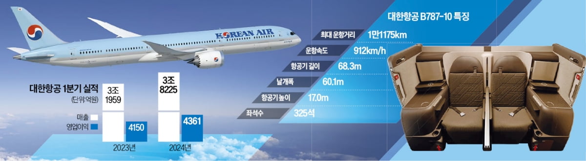 청자색 좌석 사라진다…대한항공, 아시아나와 통합 첫발