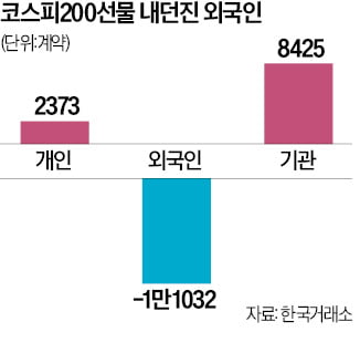 "美 대선 불확실성 사라지면 AI發 카지노 게임株 랠리 재개될 듯"