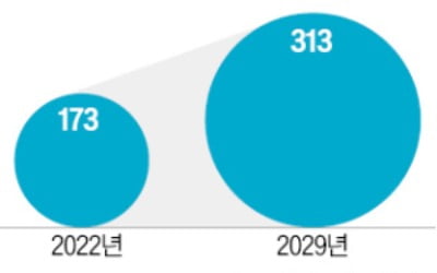 '다이어트 부적' 된 혈당측정기, 일반인도 쓴다