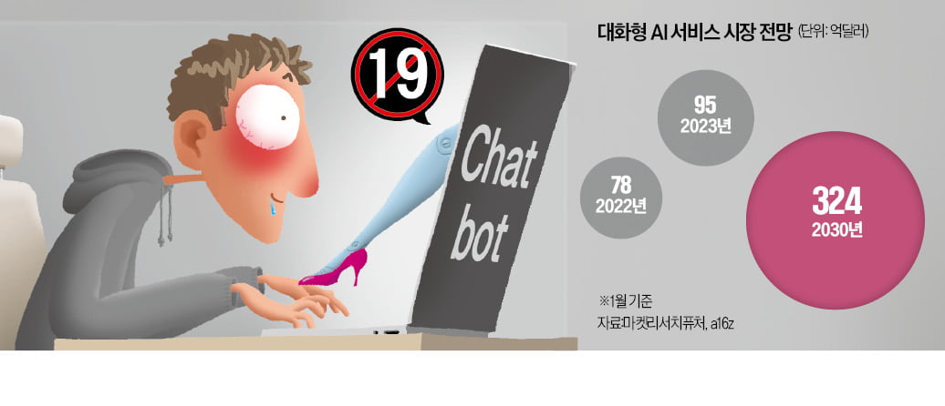 AI챗봇과 19금 채팅…10대들의 '음란 놀이터' 전락