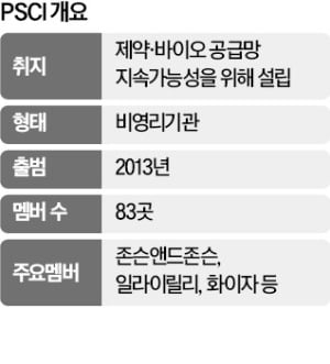 PSCI가 뭐길래…삼성 vs 롯데카지노 꽁머니 "먼저 가입할 것"