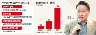 최태원 "SK그룹, AI 인프라 기업온라인 카지노 합법 사이트 진화할 것"