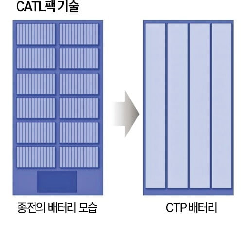 전기차 주행거리 늘려라…카지노 룰렛 '에너지 밀도' 전쟁