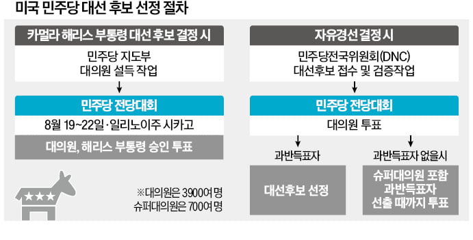 지방검사서 대선후보로 뜬 '제2의 오바마'