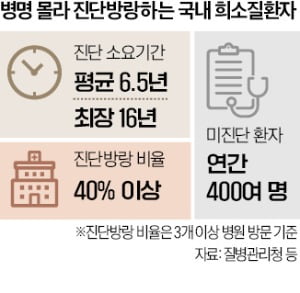 AZ, 韓 스타트업과 희소에볼루션 카지노 사이트 진단 돕는다