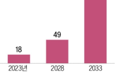 토착어 알아듣고 뉘앙스 파악…LLM 탑재해 진화하는 AI번역