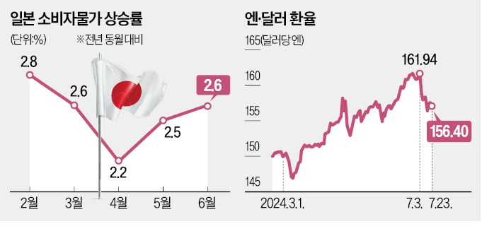 정치권 이례적 압박에…日銀 금리카지노 차무식 고심