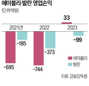 K패션 플랫폼에 눈독 들이는 中 알리바바