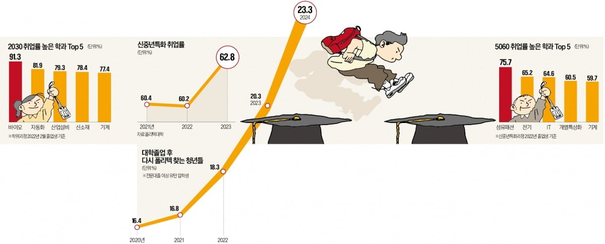 그래픽=전희성 기자