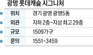 광명 롯데캐슬 시그니처, 광명사거리역 인접…교통·교육여건 등 우수