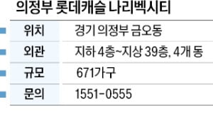 의정부 롯데캐슬 나리벡시티, 미래직업 테마파크·행정타운 등 수혜 기대