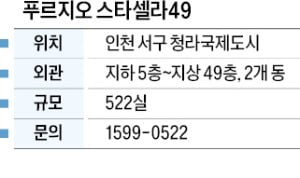 푸르지오 스타셀라49, 스타필드 청라점 등 예정…모든 실 남향